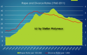 Stefan_Molyneux_Divorce_and_Rape