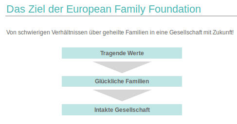 european_family_foundaton_ziele